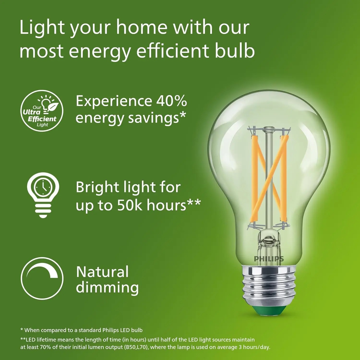 Philips ultra eficiente lâmpad - Philips Bulb Led Classic avaliação e preço